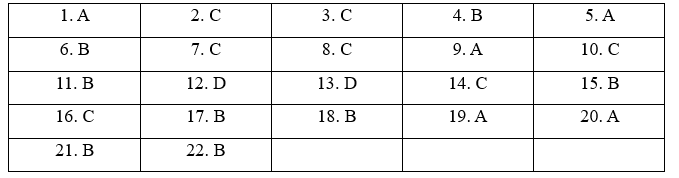 Review (Units 1-2) - SBT Tiếng Anh 11 Bright 0 1
