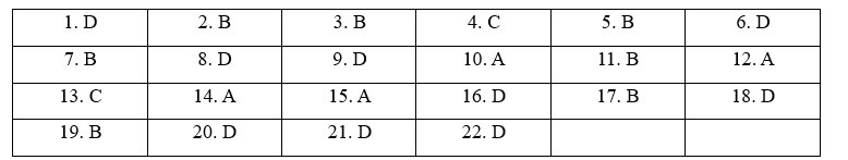 Review (Units 1-2) - SBT Tiếng Anh 11 Bright 1 1