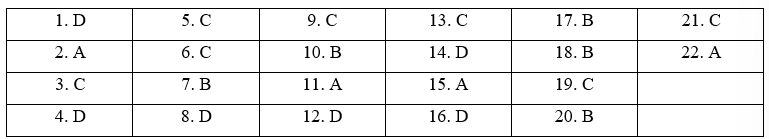 Review (Units 3 - 4) - SBT Tiếng Anh 11 Bright 0 1