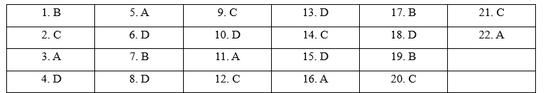 Review (Units 5 - 6) - SBT Tiếng Anh 11 Bright 0 1