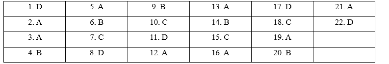 Review (Units 5 - 6) - SBT Tiếng Anh 11 Bright 1 1