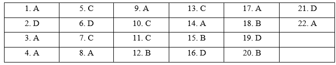 Review (Units 7- 8) - SBT Tiếng Anh 11 Bright 0 1