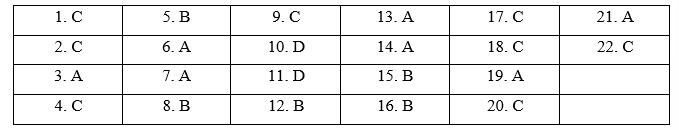Review (Units 7- 8) - SBT Tiếng Anh 11 Bright 1 1