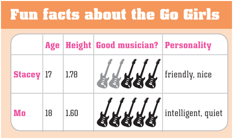 Revision – Unit 5. The music of life – Tiếng Anh 6 – English Discovery 3 1