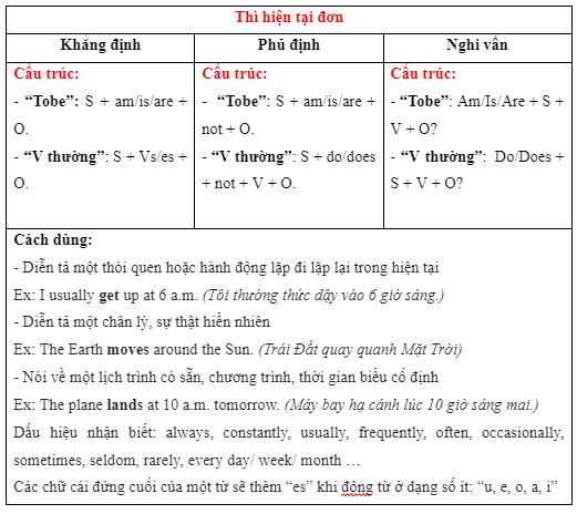 Revision (Units 1 - 2) - SBT Tiếng Anh 7 Right on! 4 1