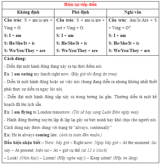 Revision (Units 1 - 2) - SBT Tiếng Anh 7 Right on! 4 2
