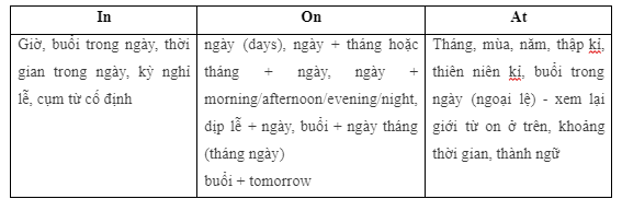 Revision (Units 1 - 2) - SBT Tiếng Anh 7 Right on! 5 1