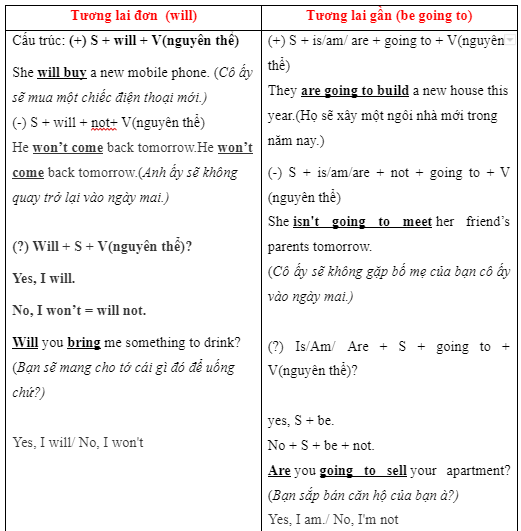 Revision (Units 3 - 4) - SBT Tiếng Anh 7 Right on! 5 2