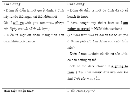Revision (Units 3 - 4) - SBT Tiếng Anh 7 Right on! 5 3