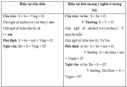 Revision (Units 3 - 4) - SBT Tiếng Anh 7 Right on! 5 5