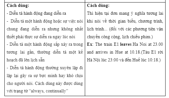 Revision (Units 3 - 4) - SBT Tiếng Anh 7 Right on! 5 6