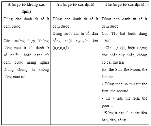 Revision (Units 3 - 4) - SBT Tiếng Anh 7 Right on! 6 2