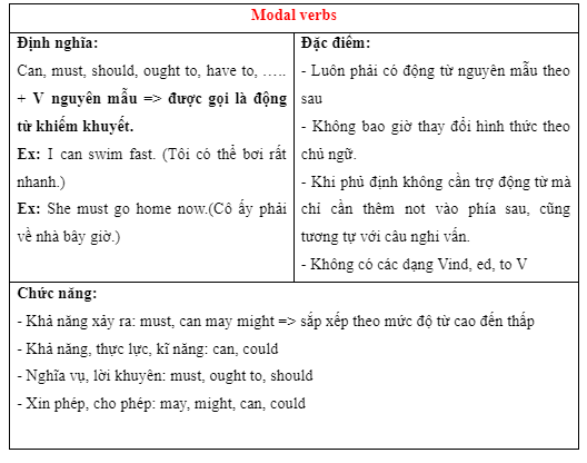 Revision (Units 3 - 4) - SBT Tiếng Anh 7 Right on! 7 2