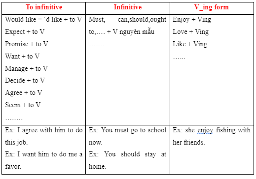 Revision (Units 3 - 4) - SBT Tiếng Anh 7 Right on! 8 2