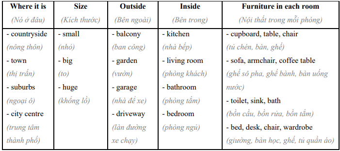 Right on! 1 - Unit 1 - Tiếng Anh 6 - Right on 1 1