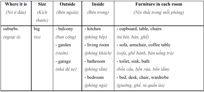 Right on! 1 - Unit 1 - Tiếng Anh 6 - Right on 1 2