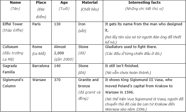 Right on! 5 – Unit 5. London was great! – Tiếng Anh 6 – Right on 1 1