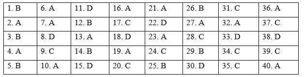 Semester 1 Final Test - SBT Tiếng Anh 8 iLearn Smart World 1 1