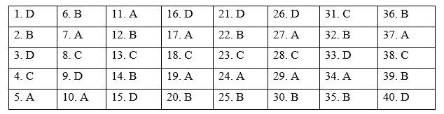 Semester 1 Mid-term Test - SBT Tiếng Anh 8 iLearn Smart World 1 1