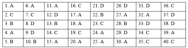 Semester 2 Final Test - SBT Tiếng Anh 8 iLearn Smart World 1 1