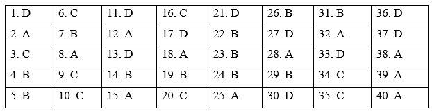 Semester 2 Mid-term Test - SBT Tiếng Anh 8 iLearn Smart World 1 1