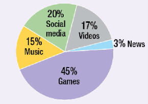 Skills 2 (Unit 3 – 4) trang 36 - Unit 4. Cultural Diversity - SBT Tiếng Anh 12 Bright 4 1