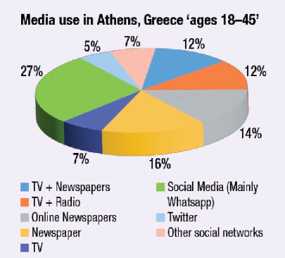 Skills 2 (Unit 3 – 4) trang 36 - Unit 4. Cultural Diversity - SBT Tiếng Anh 12 Bright 5 1