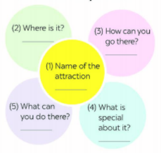 Skills 2 – Unit 5. Natural Wonders of Viet Nam - Tiếng Anh 6 – Global Success 2 1