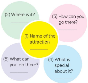 Skills 2 – Unit 5. Natural Wonders of Viet Nam - Tiếng Anh 6 – Global Success 2 2