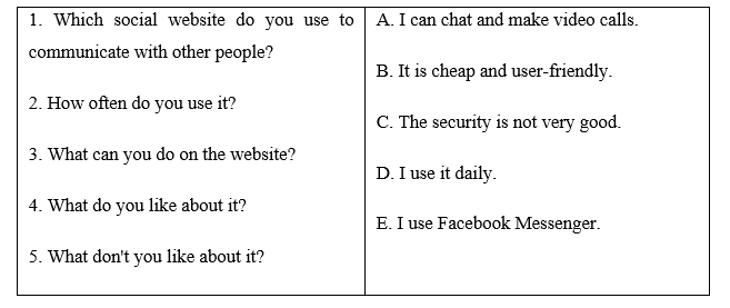 Speaking - Unit 11. Science and technology - SBT Tiếng Anh 8 Global Success 1 1