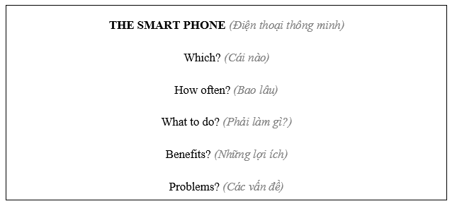 Speaking - Unit 11. Science and technology - SBT Tiếng Anh 8 Global Success 2 1