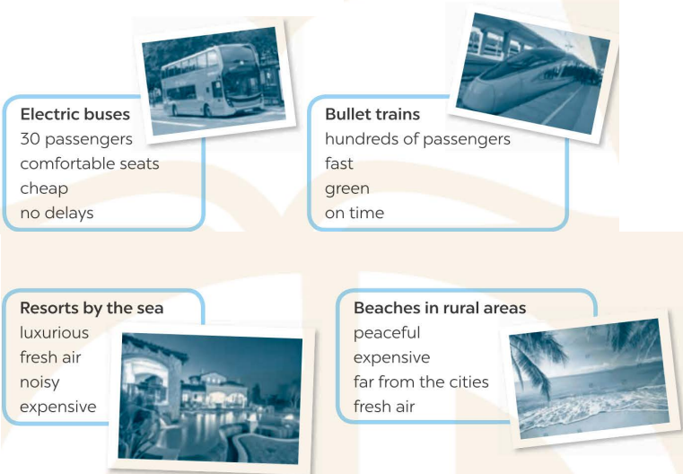 Speaking - Unit 11: Travelling in the Future - SBT Tiếng Anh 7 Global Success 0 1