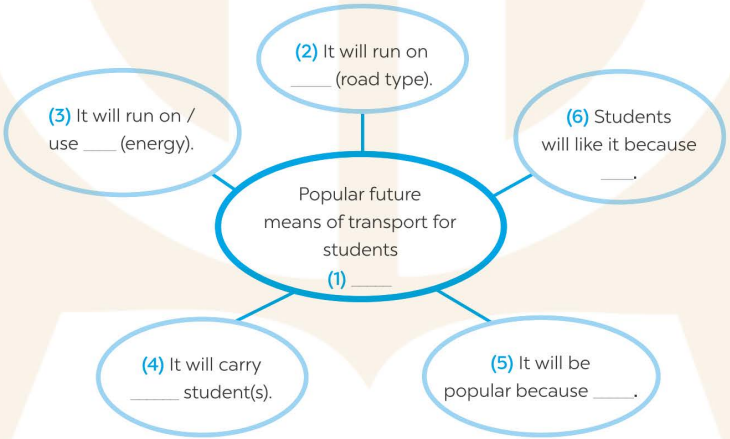 Speaking - Unit 11: Travelling in the Future - SBT Tiếng Anh 7 Global Success 1 1