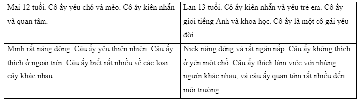 Speaking - Unit 3: Community service - SBT Tiếng Anh 7 Global Success 1 2