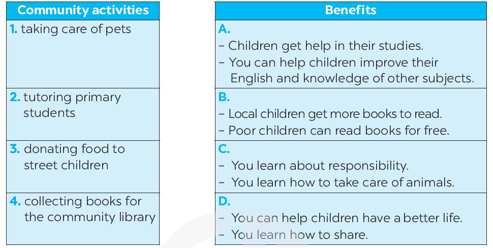 Speaking - Unit 3: Community service - SBT Tiếng Anh 7 Global Success 2 1