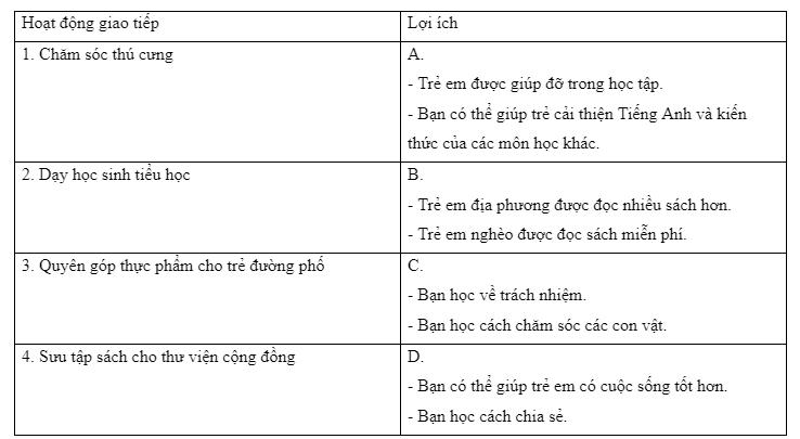 Speaking - Unit 3: Community service - SBT Tiếng Anh 7 Global Success 2 2