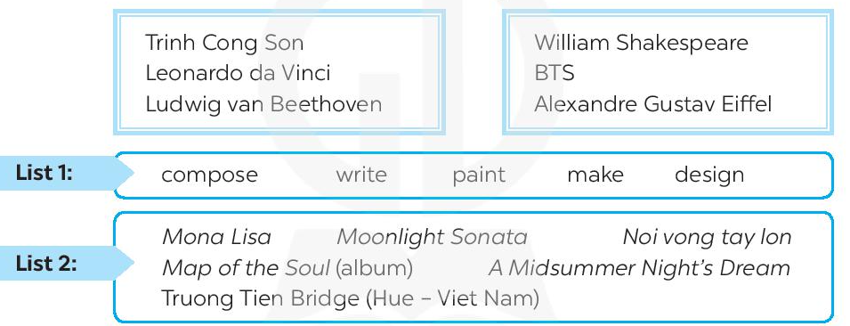Speaking - Unit 4: Music and arts - SBT Tiếng Anh 7 Global Success 1 1