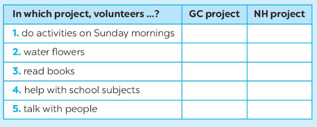 Test Yourself 1 - SBT Tiếng Anh 7 Global Success 6 2