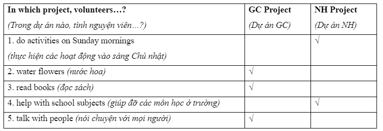 Test Yourself 1 - SBT Tiếng Anh 7 Global Success 6 4