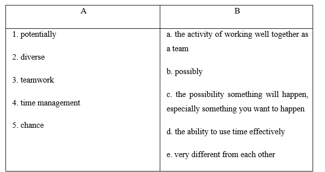 Test Yourself 1 - SBT Tiếng Anh 8 Global Success 6 1