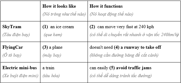 Test Yourself 4 - SBT Tiếng Anh 7 Global Success 5 1