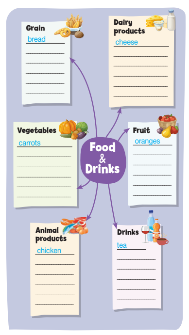 Tiếng Anh 10 Bright Hello! trang 10, 11 2 2