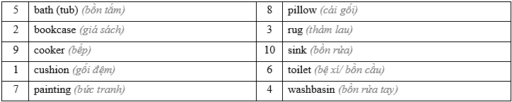 Tiếng Anh 10 Bright Hello! trang 8, 9 3 3