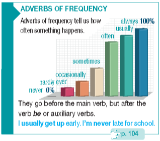 Tiếng Anh 10 Bright Unit 1 1b. Grammar 4 1