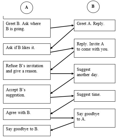 Tiếng Anh 10 Bright Unit 1 1d. Speaking 4 1