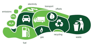 Image Example for carbon footprint