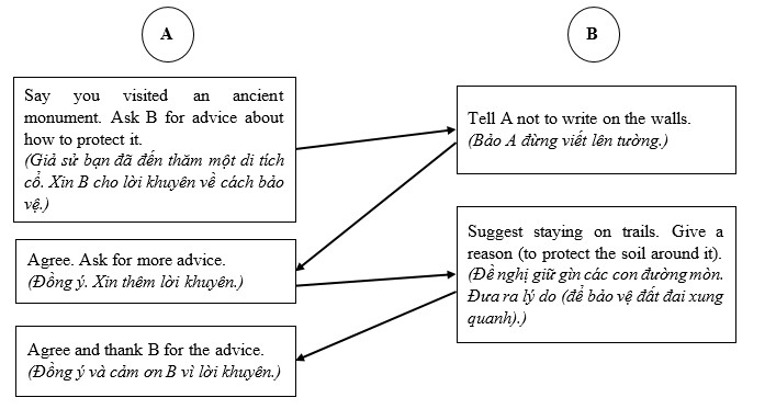 Tiếng Anh 10 Bright Unit 6 6d. Speaking 4 1