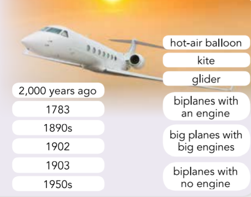 Tiếng Anh 10 CLIL 1 History 1 1