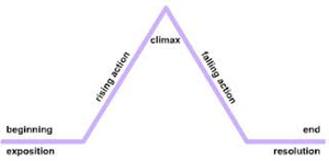 Image Example for plot