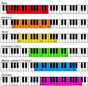 Image Example for vocal range